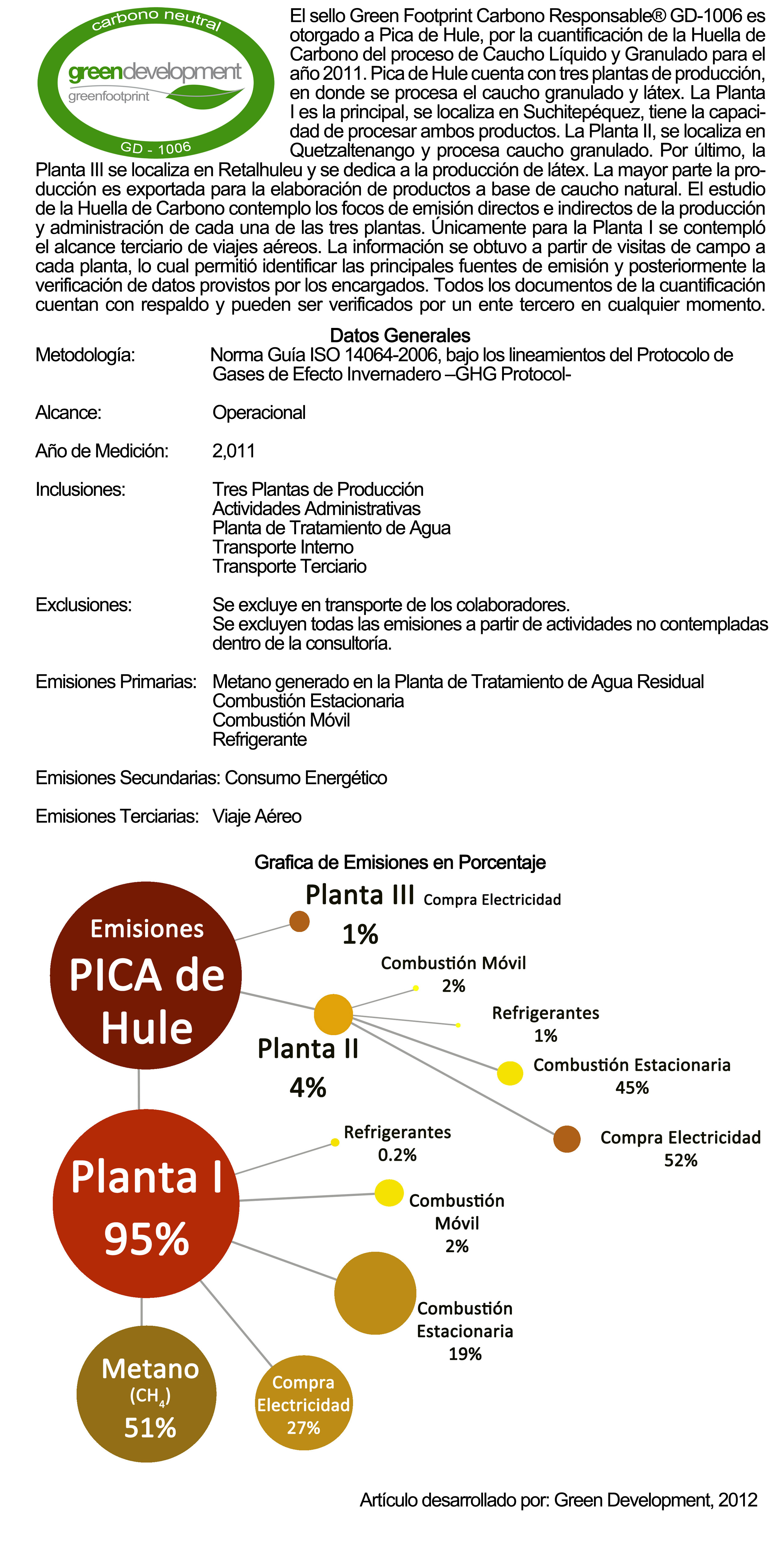 Datos Generales De Proyecto Copy Green Development